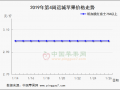 年前备货平稳收尾 ()