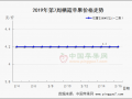春節(jié)銷貨尚可  元宵備貨正常 ()