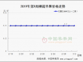庫存貨行情穩(wěn)硬 果農(nóng)貨剩余零星 ()