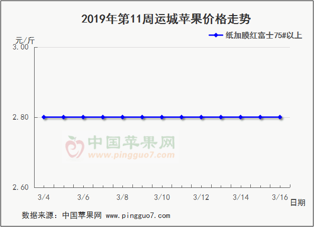 TIM图片20190322163451