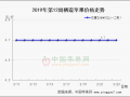 西部果农货收尾 客商调货难度增加 ()