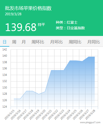 批发