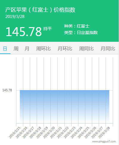 产区