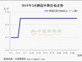西部果农货收尾 产区价格偏硬上行 ()