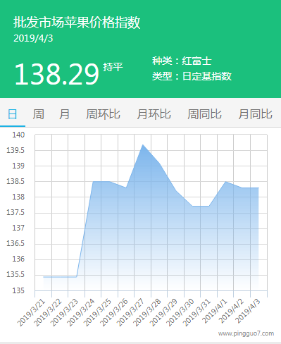 批发