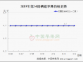 清明前产区行情收尾 价格稳硬 ()