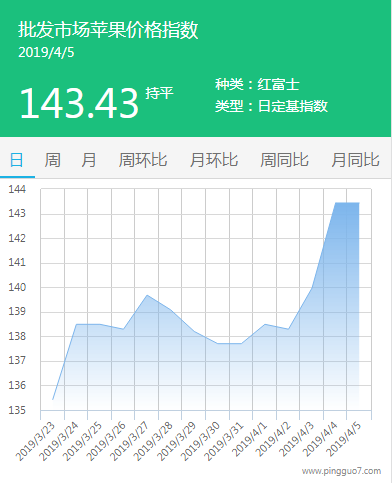 批发