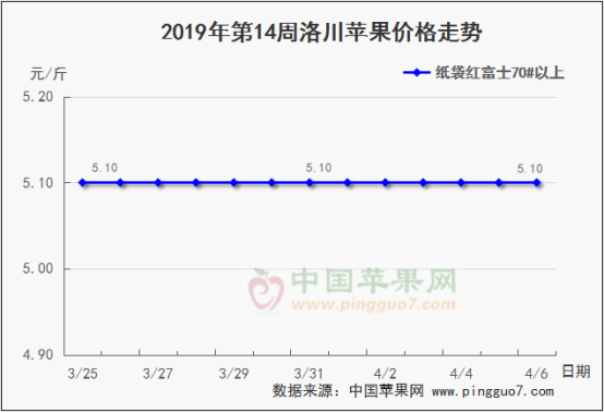 2019年第14周苹果行情分析预测737