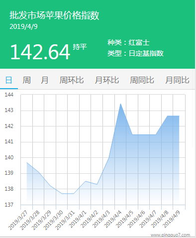 批发
