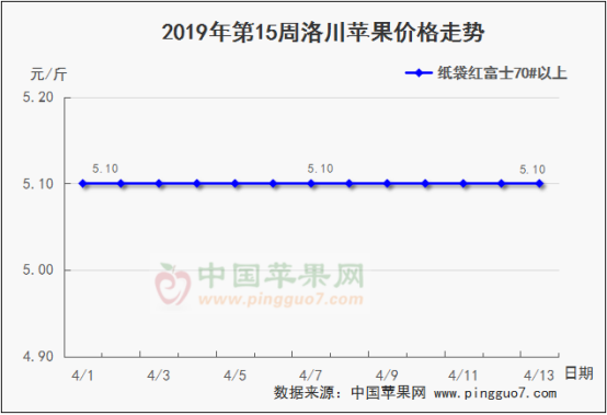 2019年第15周苹果行情分析预测797