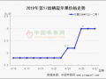 产区价格“节节高” ()