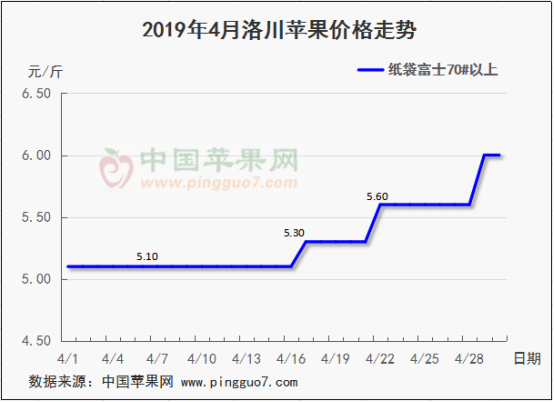 2019年5月份苹果行情分析预测797