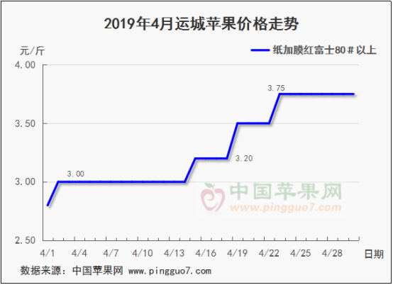 2019年5月份苹果行情分析预测991