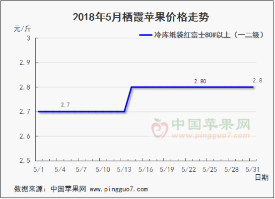 2019年5月份苹果行情分析预测2113