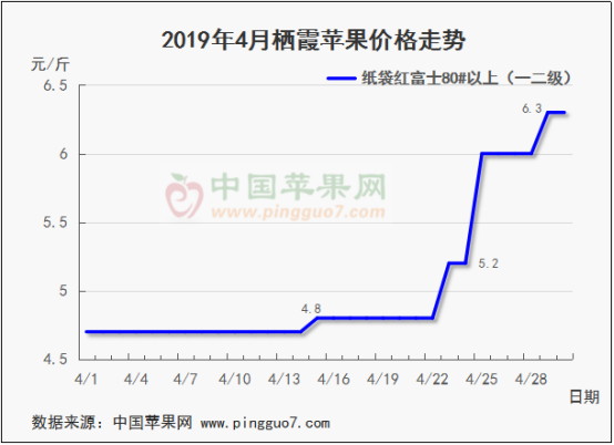 2019年5月份苹果行情分析预测463