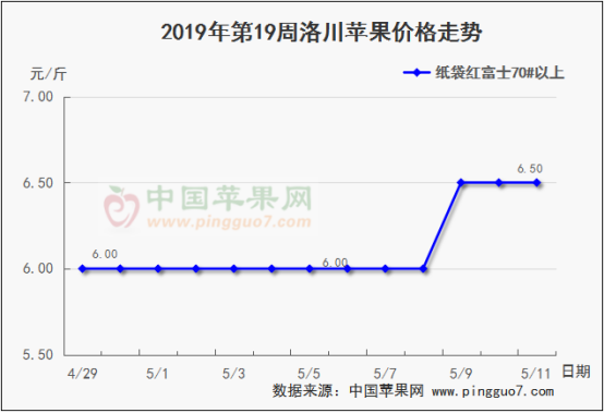 2019年第19周苹果行情分析预测773