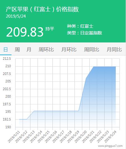 QQ截图20190524140710