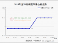 库存富士行情稳硬 各地套袋工作陆续展开 ()