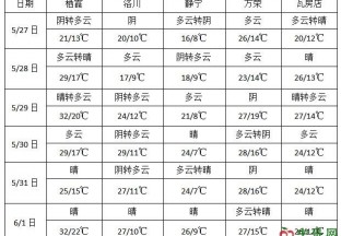 江南华南有强降雨 东北多过程性降雨 ()