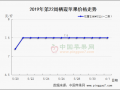 产区套袋进入高峰 库存货交易有所放缓 ()