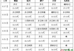 南方地區多強降雨 ()
