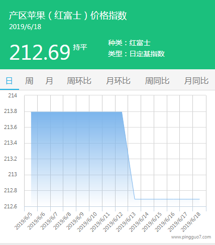 QQ截图20190618140950