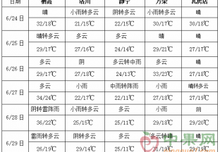 南方地區多降雨過程 ()