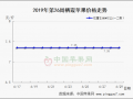 库存货交易清淡 早熟果基本收尾 ()