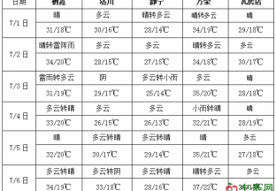 南方有較強降雨 南海北部華南沿海有風雨天氣 ()