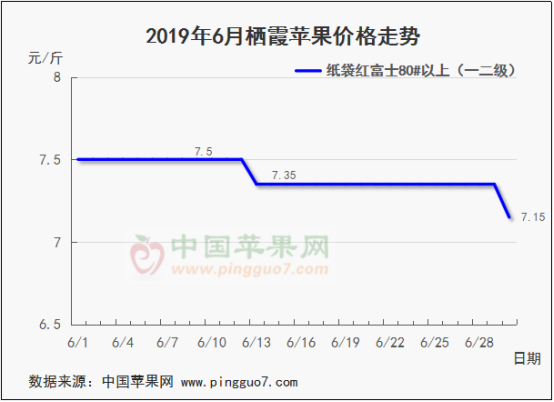 2019年6月份苹果行情分析预测466