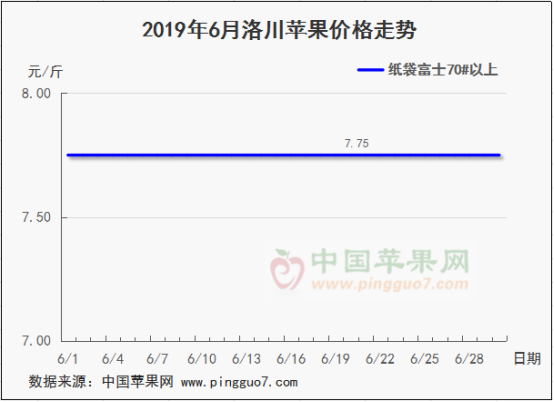 2019年6月份苹果行情分析预测726