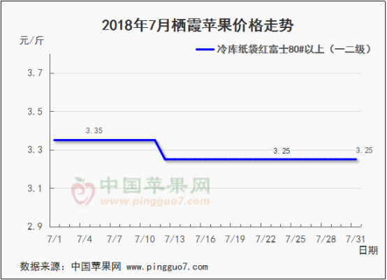 2019年6月份苹果行情分析预测1451