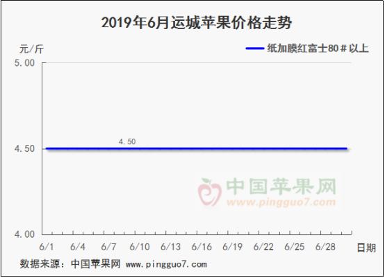 2019年6月份苹果行情分析预测885