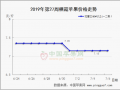 库存货偏弱下行 早熟红果上市 ()