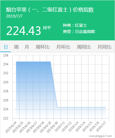 烟台
