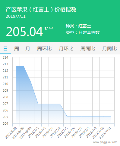搜狗截图19年07月11日1154_4