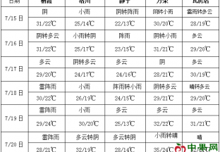 華北東北多陣雨 西南地區有較強降雨 ()