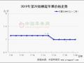 富士行情维持弱势 早熟新果需求火热 ()