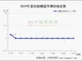 上色慢影响嘎啦交易 富士行情持续清淡 ()