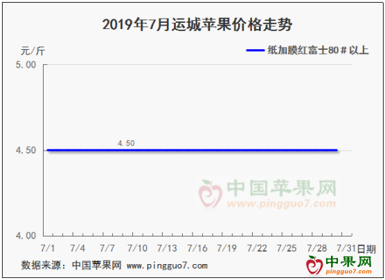 截图20190802173756