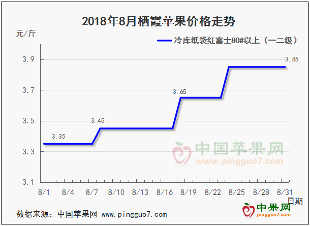 截图20190802173824