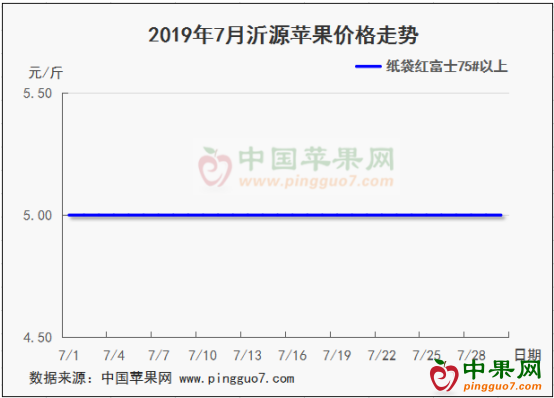 截图20190802173558