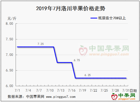 截图20190802173710