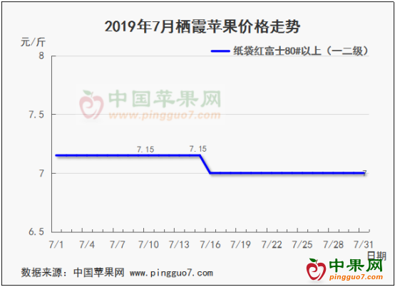 截图20190802173503