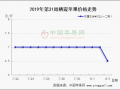 嘎啦价格稍有滑落 库存富士交易清淡 ()