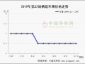 光果嘎啦大幅滑落 库存富士行情稳弱 ()