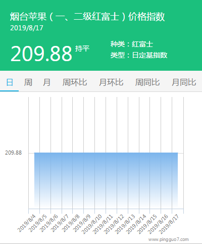 搜狗截图19年08月17日1505_2