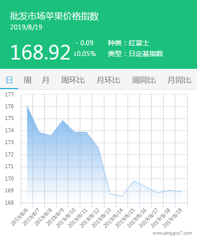 搜狗截图19年08月19日1458_4