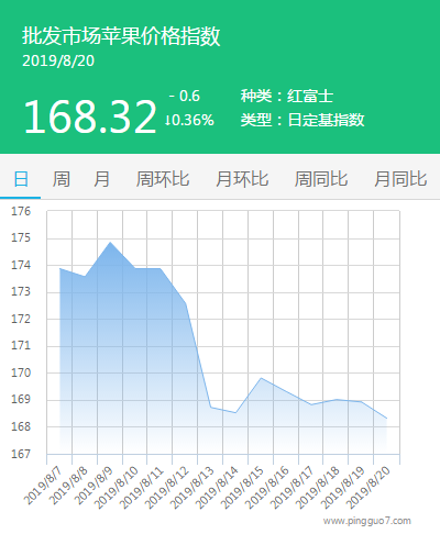 搜狗截图19年08月20日1647_1