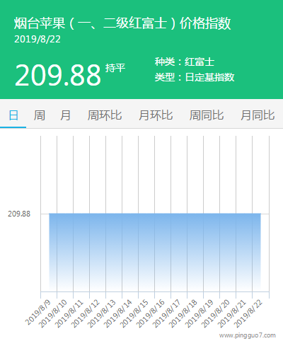 搜狗截图19年08月22日1725_2